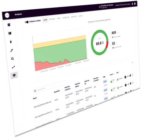Data Observability